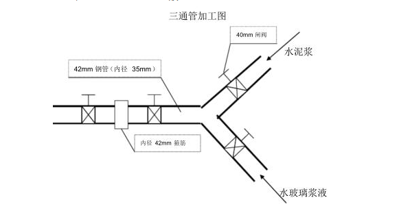 管棚注漿步驟 管棚注漿步驟